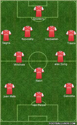 Arsenal Formation 2011