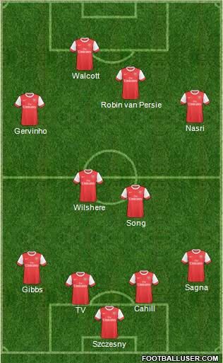 Arsenal Formation 2011
