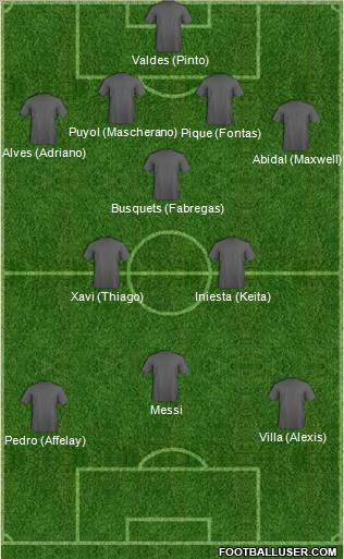 FC Bunyodkor Toshkent Formation 2011