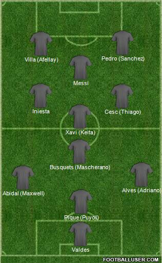 Champions League Team Formation 2011