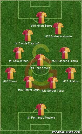 Galatasaray SK Formation 2011