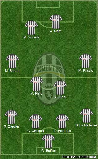 Juventus Formation 2011