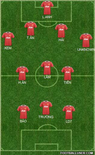 Manchester United Formation 2011