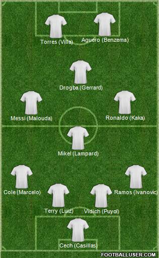 Dream Team Formation 2011