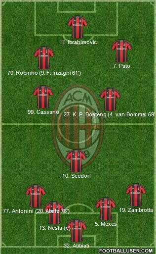 A.C. Milan Formation 2011