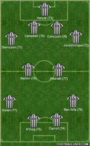 Newcastle United Formation 2011