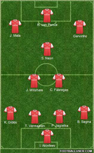 Arsenal Formation 2011