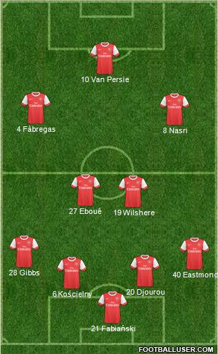 Arsenal Formation 2011