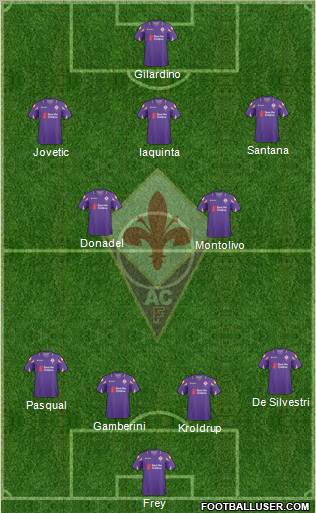 Fiorentina Formation 2011