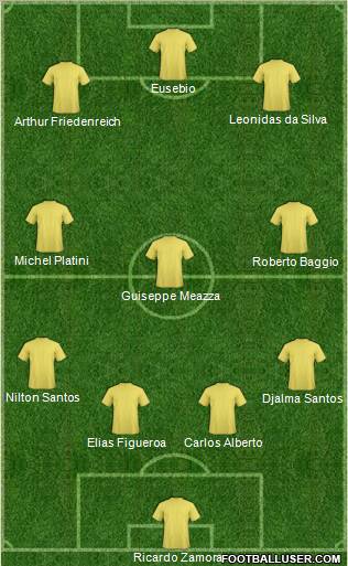 Dream Team Formation 2011