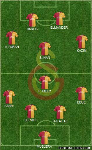 Galatasaray SK Formation 2011