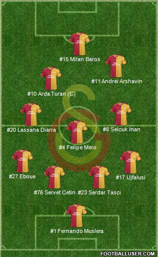Galatasaray SK Formation 2011