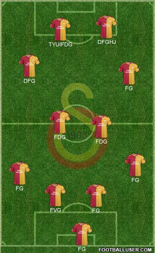 Galatasaray SK Formation 2011