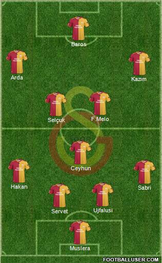 Galatasaray SK Formation 2011