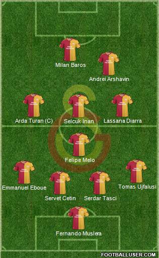Galatasaray SK Formation 2011