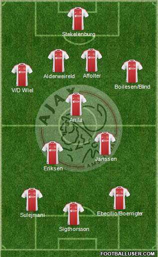 AFC Ajax Formation 2011