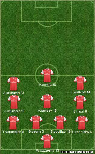Arsenal Formation 2011