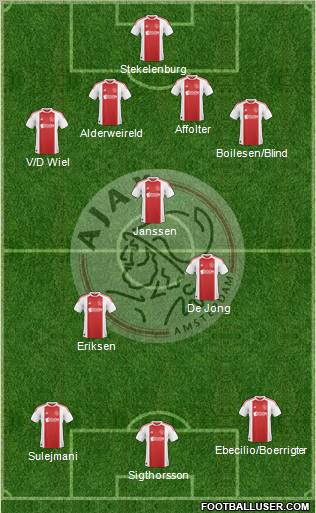 AFC Ajax Formation 2011