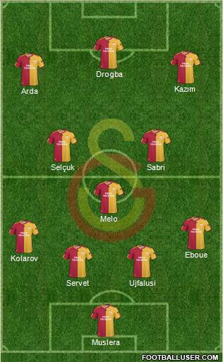 Galatasaray SK Formation 2011