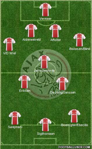 AFC Ajax Formation 2011
