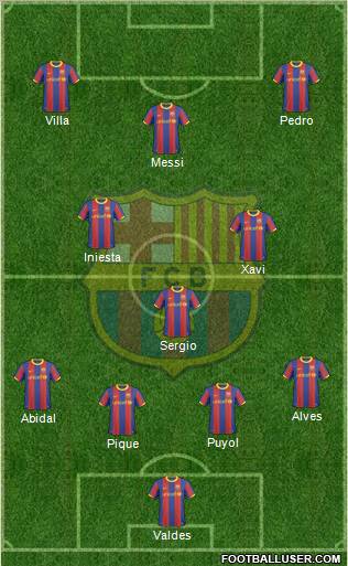 F.C. Barcelona Formation 2011