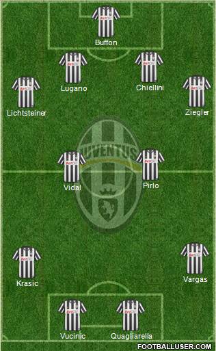 Juventus Formation 2011