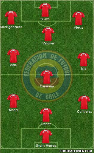 Chile Formation 2011