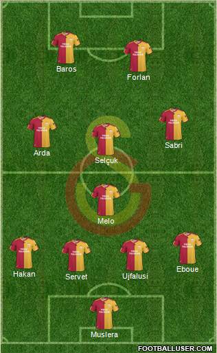 Galatasaray SK Formation 2011