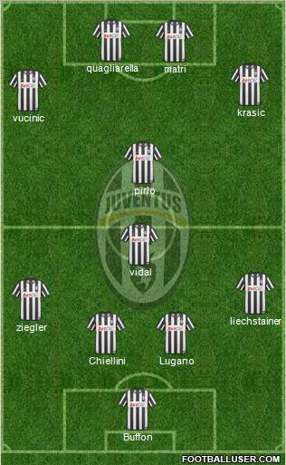 Juventus Formation 2011