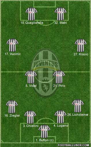 Juventus Formation 2011
