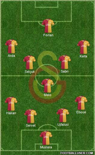 Galatasaray SK Formation 2011