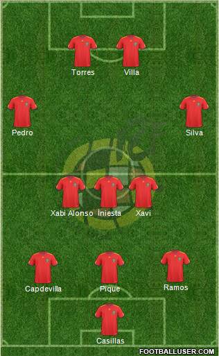 Spain Formation 2011