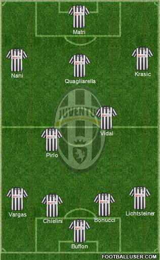 Juventus Formation 2011