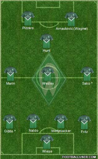 Werder Bremen Formation 2011