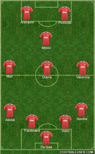 Manchester United Formation 2011