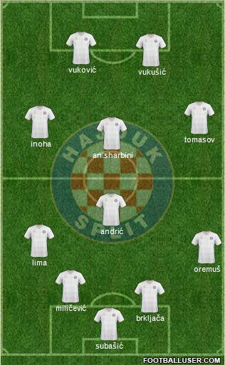 HNK Hajduk Formation 2011
