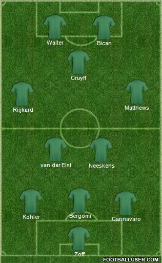 Dream Team Formation 2011