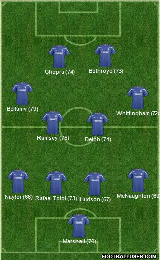 Cardiff City Formation 2011