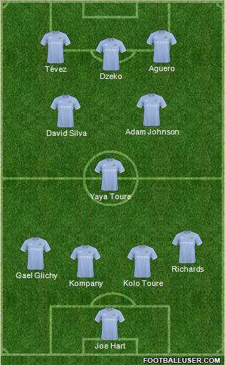 Manchester City Formation 2011