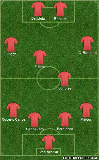 Fifa Team Formation 2011
