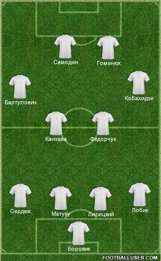 Dream Team Formation 2011