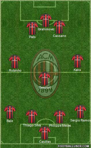 A.C. Milan Formation 2011