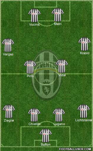 Juventus Formation 2011