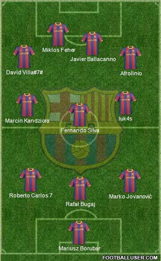 F.C. Barcelona Formation 2011
