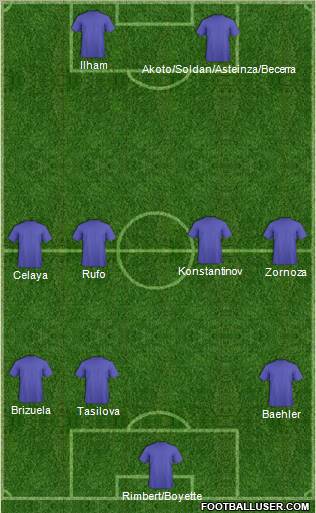 Dream Team Formation 2011