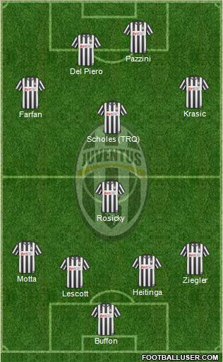 Juventus Formation 2011