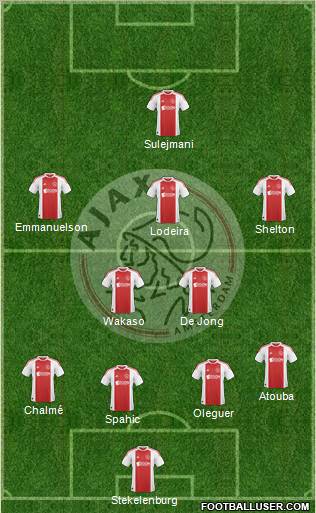 AFC Ajax Formation 2011