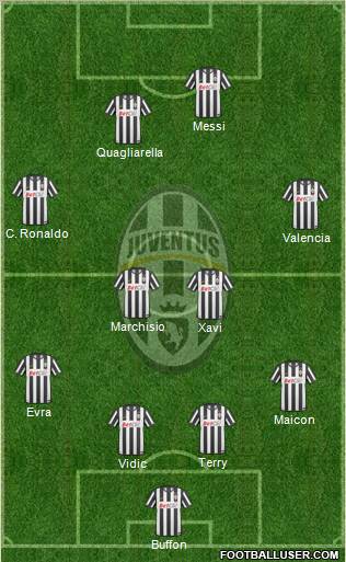 Juventus Formation 2011