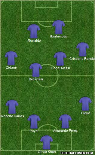 Champions League Team Formation 2011
