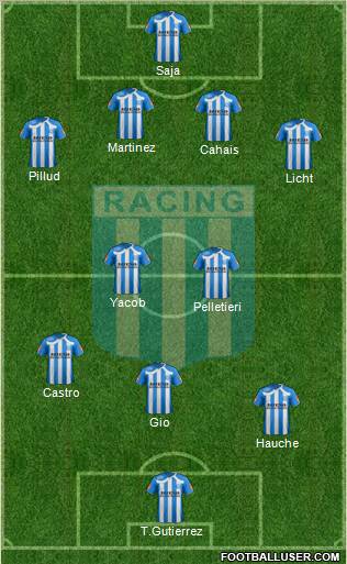 Racing Club Formation 2011